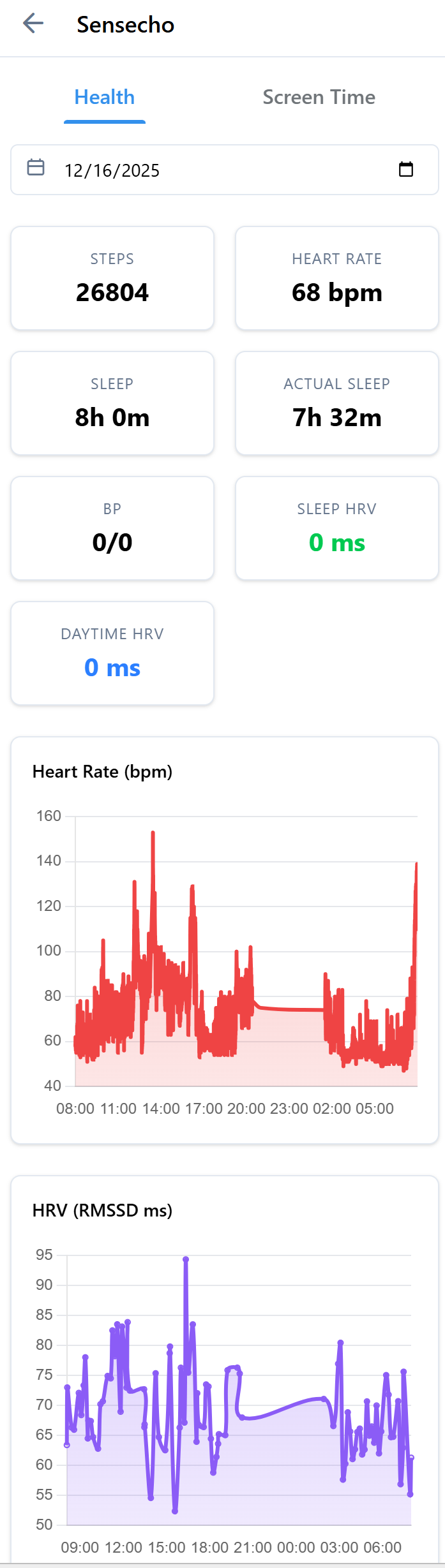 截图并不准确，HRV、BP都应该有能变色的数据，图表也有漂亮的背景带和平均值虚线。迁移后端代码后出了点问题，以后修吧。
